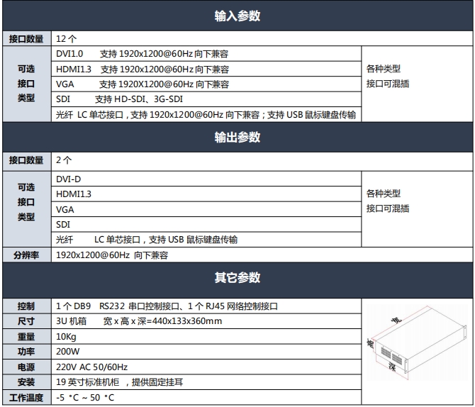 4K畫面分割器技術(shù)參數(shù)