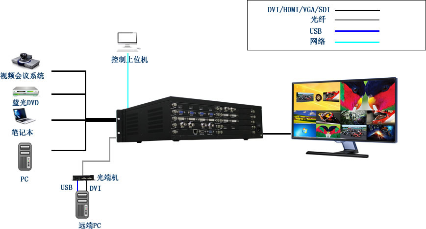 高清畫面分割器