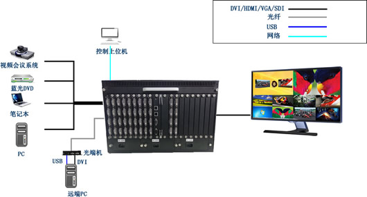 高清畫面分割器