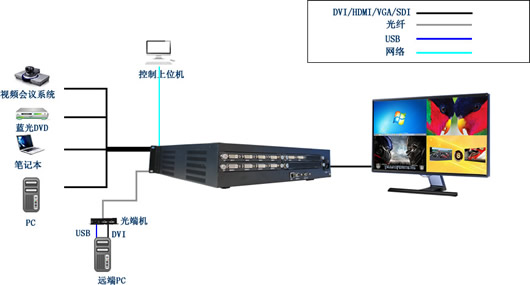 高清畫面分割器