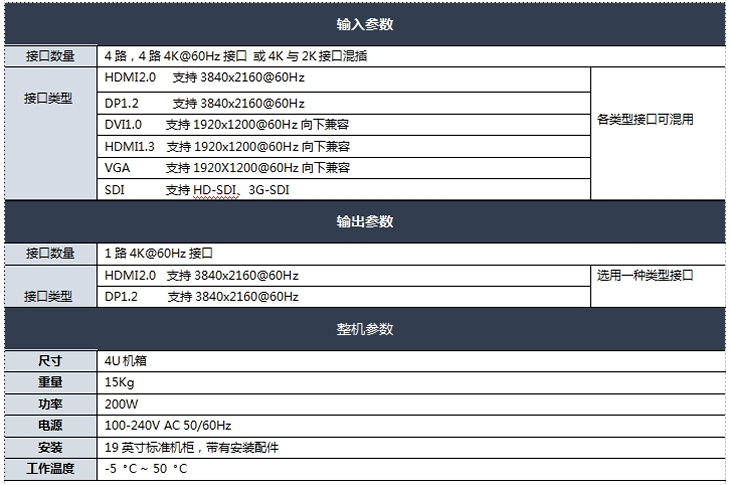 4K畫面分割器技術(shù)參數(shù)