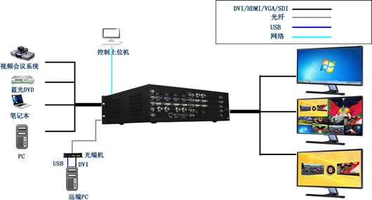 高清畫面分割器