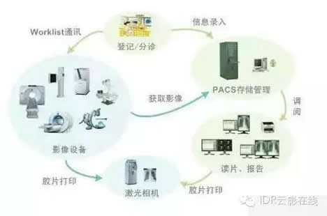 手術(shù)室影像系統(tǒng)