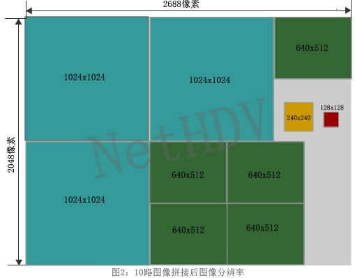 12路圖像合成