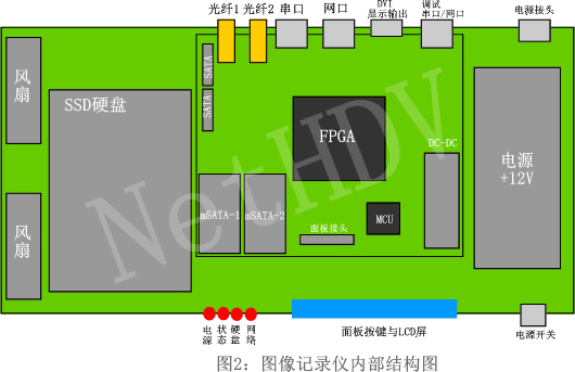 圖像記錄系統(tǒng)設(shè)計框圖